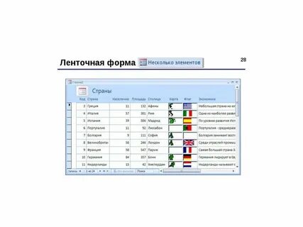 Форма несколько элементов