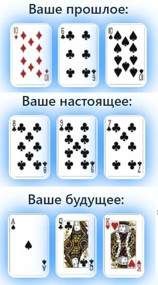 Цыганский расклад на картах таро. Цыганка гадает. Цыганские карты расклад на короля. Цыганские гадальные карты расклады. Цыганский расклад таро.