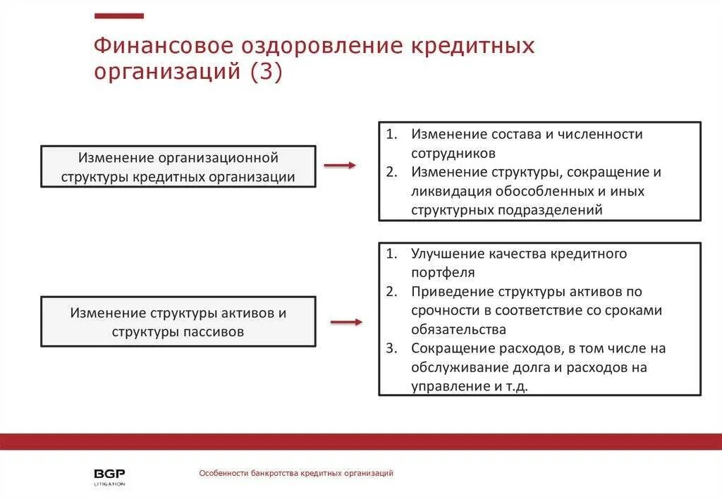Анализ финансового оздоровления. Финансовое оздоровление кредитной организации. виды финансового оздоровления. финансовое оздоровление предприятия. особенности финансового оздоровления.