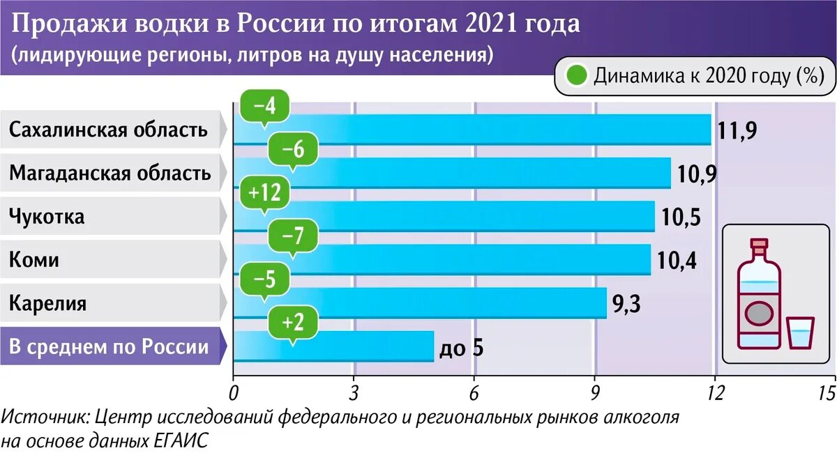 Нг литр. Нг литр