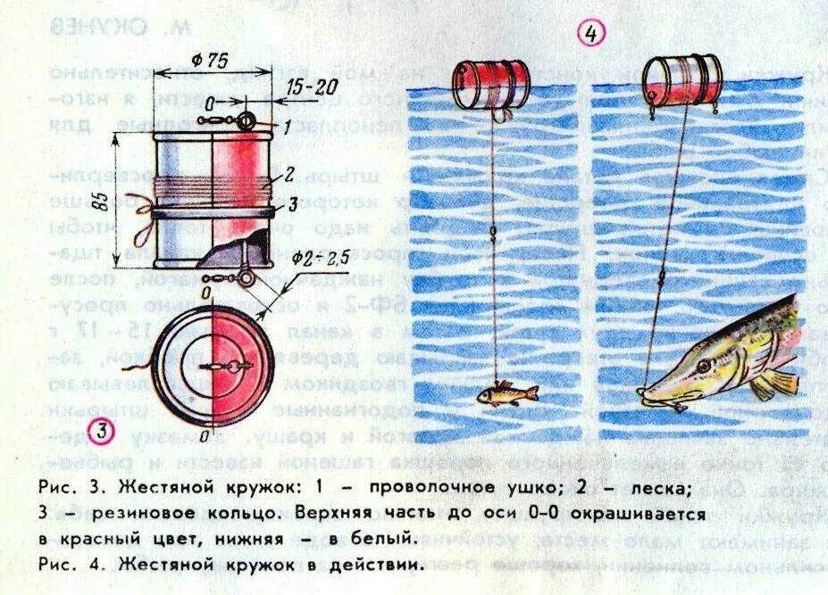 Как правильно ставить кружки на щуку осенью. Оснащение рыболовных кружков на щуку. кружки рыболовные поставушки. оснастка жерлицы для зимней рыбалки на судака. поставушка на судака для зимней рыбалки.