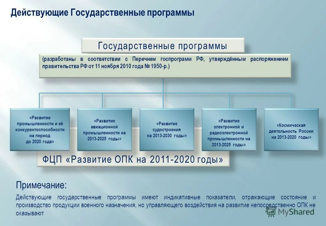 Федеральный национальные целевые программы