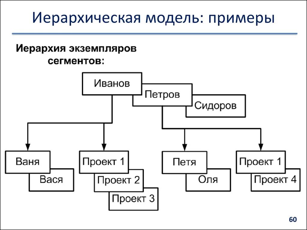 Красивые иерархические схемы. Иерархия района. Иерархия масштабов. Принцип скалярной цепи в менеджменте. Основные принципы композиции.