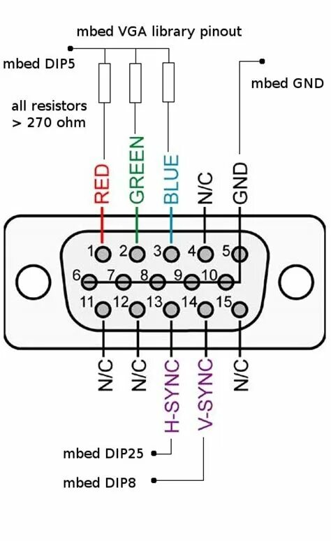 VGA-RCA(av) схема. Переходник VGA тюльпан распиновка. Распиновка переходника VGA to 3rca. Переходник VGA RCA схема.