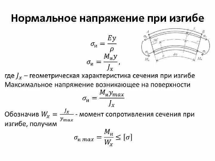 Нормальное напряжение при поперечном изгибе. Напряжения при изгибе балки формула. Формула нормальных напряжений при изгибе. Напряжение поперечного сечения при прямом изгибе. Нормальное напряжение в поперечном сечении балок при изгибе.