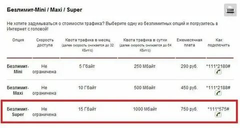 Как проверить скорость интернета на мтс