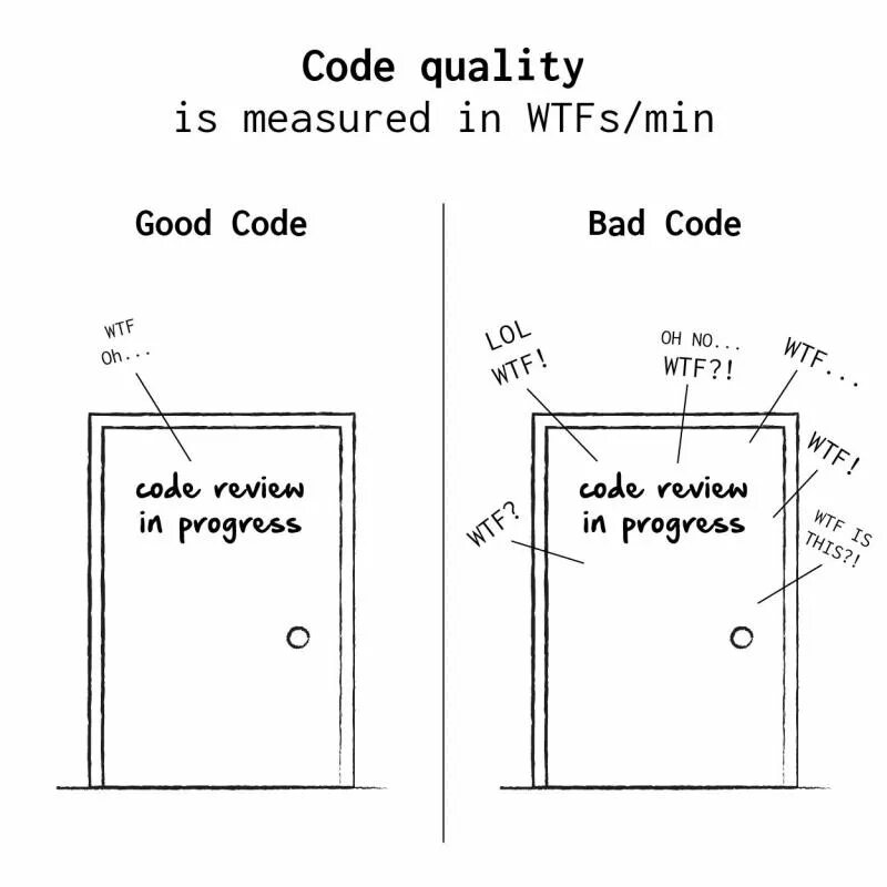 Over code. WTF code. Code Review Мем. Код ревю. Code Review process.