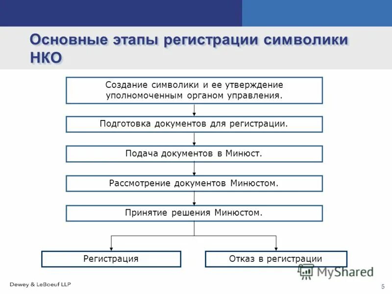 Сайт минюста документы. Сайт минюста документы. Сайт минюста документы. Сайт минюста документы. Сайт минюста документы.