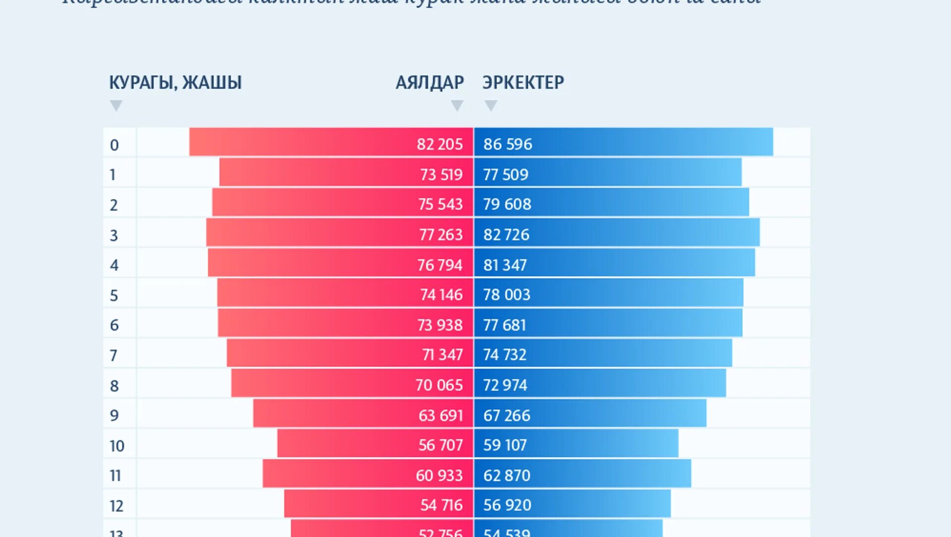Сколько времени в киргизии. Численностьнаселиня кырг. численность кыргызстана. численность населения киргизии. статистика кыргызстана женщин и мужчин.