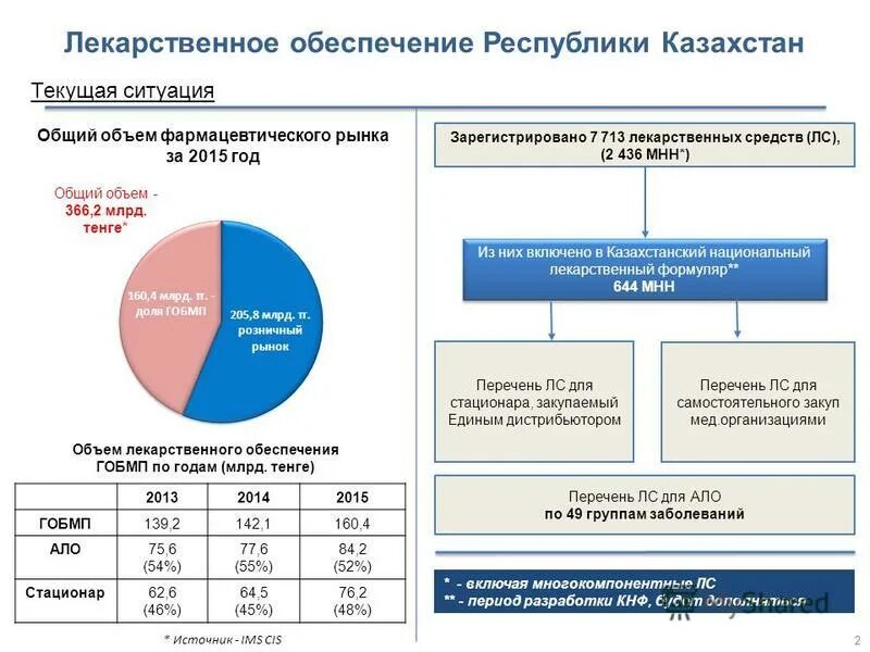 Управление льготным лекарственным обеспечением. Организация лекарственного обеспечения медицинских организаций. Лекарственное обеспечение схема. Управление обеспечением лекарственных. Планирование и финансирование здравоохранения.