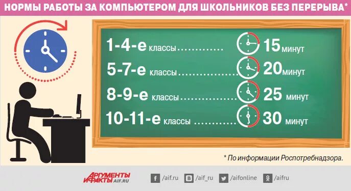 Нормальное время выполнения