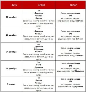 Мужчина рожденный в год