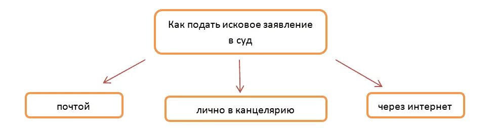 Как разделить счета в коммунальной квартире. Разделение счета. Как разделить лицевые счета. Разделить лицевые счета заявление. Разделение счетов на оплату коммунальных услуг между собственниками.