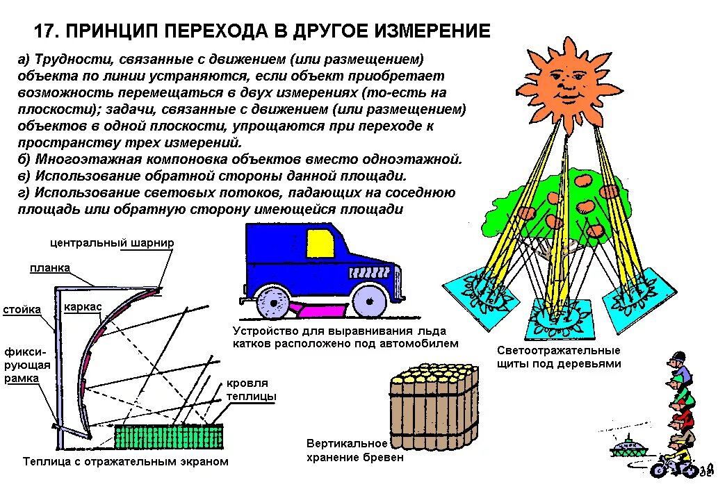 Иные измерения случаи. Принцип перехода в другое измерение. принцип перехода в другое измерение триз примеры. принцип другого измерения. принцип антивеса примеры.