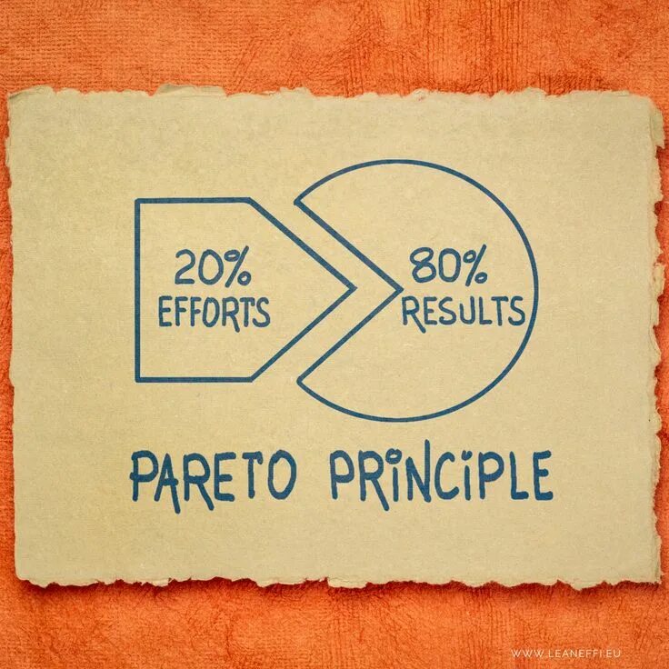 Принцип парето читать. Парето 8020. pareto principle. 80 20 principle. правило парето.