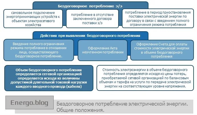 Бездоговорное потребление электроэнергии. Расчет стоимости бездоговорного потребления электроэнергии. Акт о выявлении бездоговорного потребления тепловой энергии. Определение безучетного потребления электрической энергии.