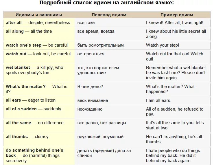 English перевод с английского. Английский язык. Идиомы. Идиомы в английском языке список. Идиомы на английском с переводом. Идиуоми английский язык.