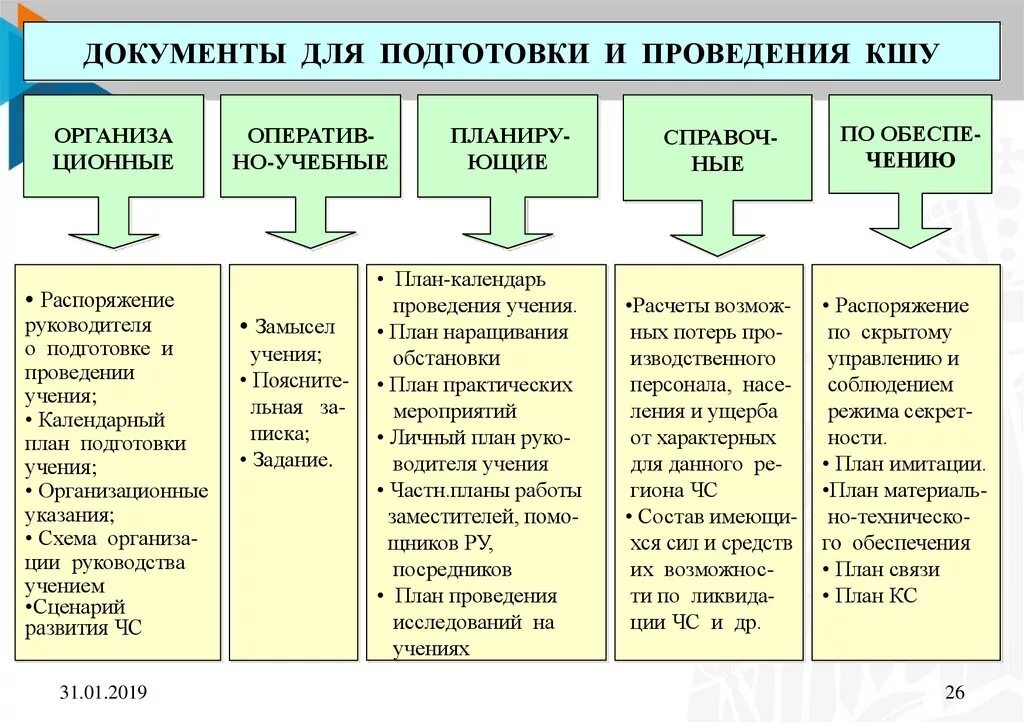 План подготовки и проведения учения