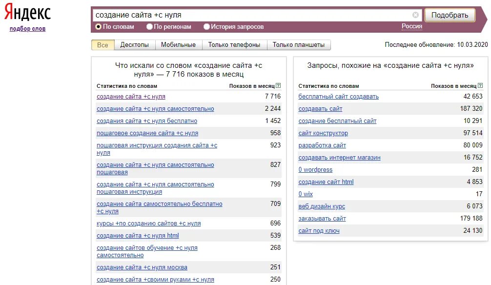 Подобрать запросы для сайта. Частые запросы в Яндексе. Самые частые запросы в Яндексе. Ключевые запросы.