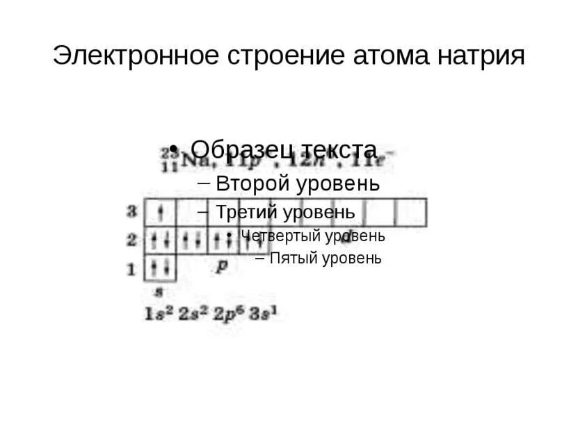 Изобразите строение атомов натрия. Строение электронных оболочек атомов натрия. Натрий строение атома электронная формула. Строение электронной оболочки натрия. Строение внешнего энергетического уровня натрия.