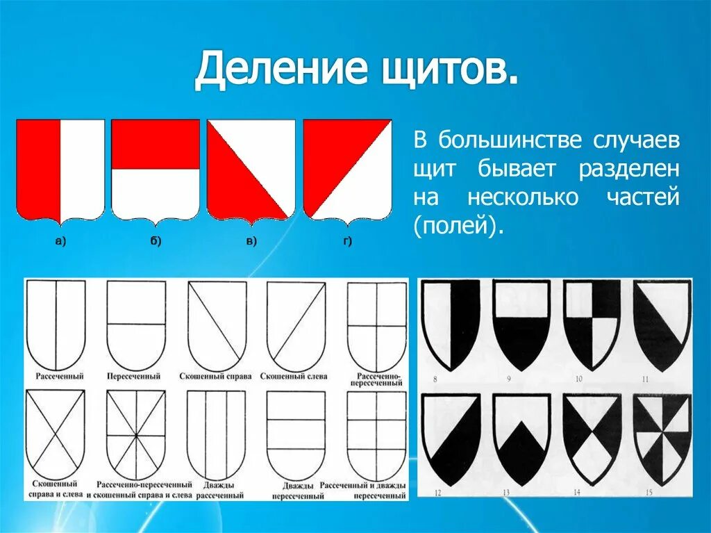 Урок изо 5 класс гербы и эмблемы. Гербы и эмблемы. Разделение щита в геральдике. Элементы герба. О чём рассказывают гербы и эмблемы.