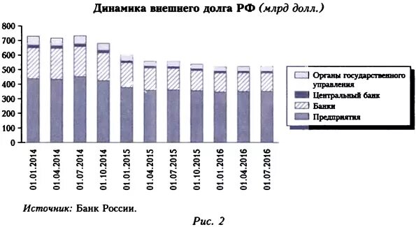 Экономика россии курсовая россия. Государственный долг России в МВФ. Внешний долг России на 2022. Внешний долг России на 2022 год. Внешний долг России в 2000 году и сейчас.