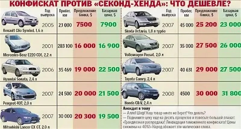 конфискат авто в ростове (88) фото