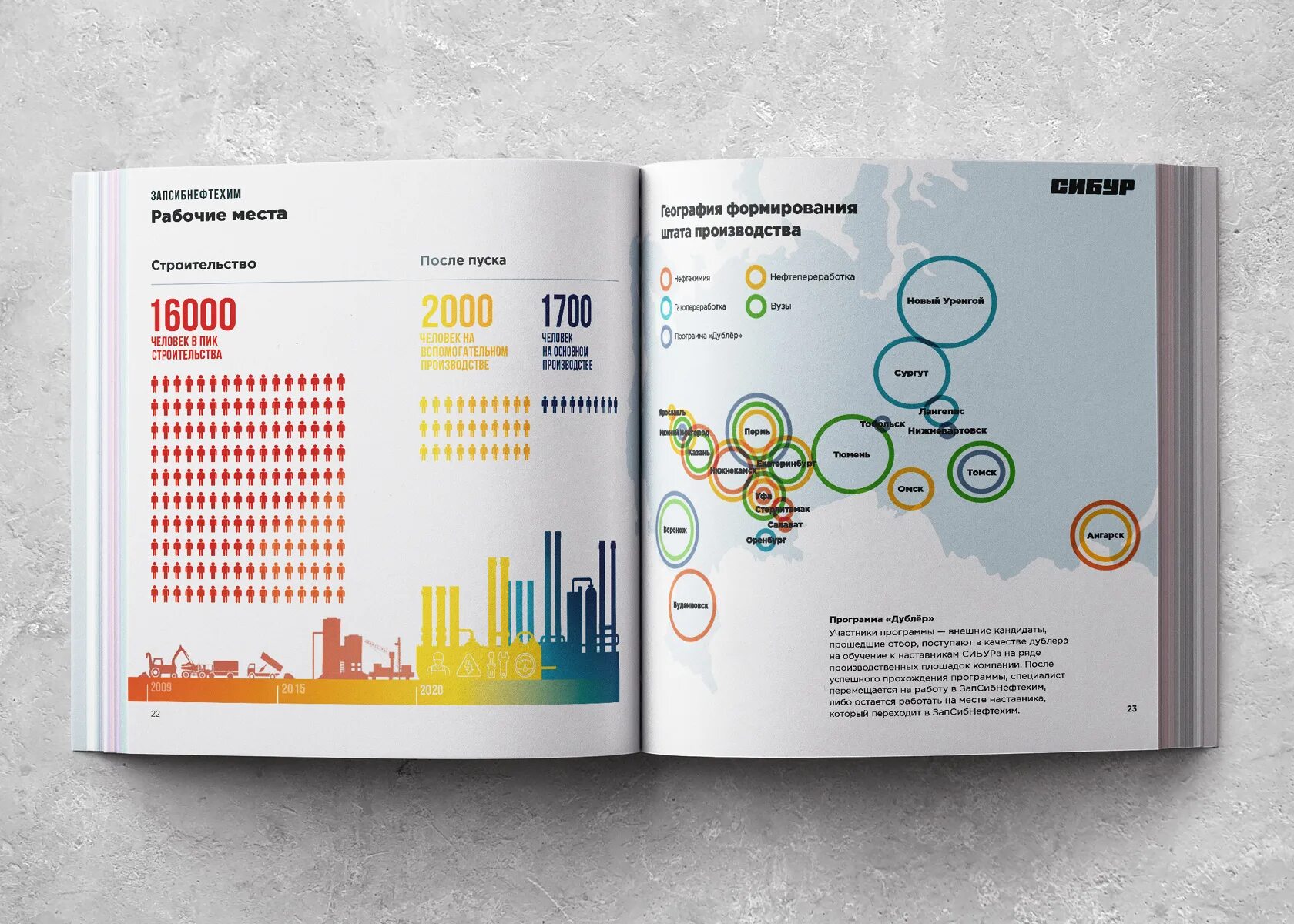 Составление каталога. Разработка каталога. Создание каталога. Печатный каталог техники. Каталог сделать.