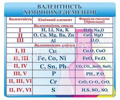 Формула li o