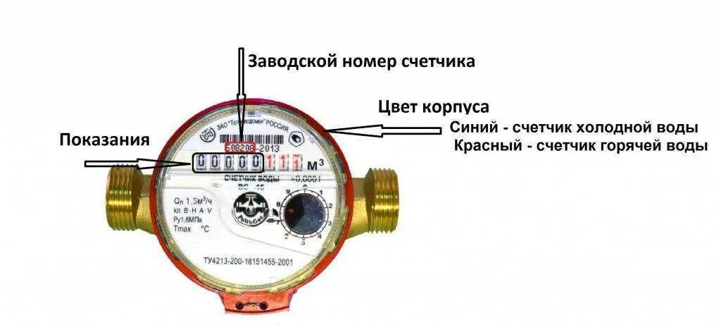 Где находится номер счетчика воды. Где написан номер прибора учета воды. Где пишется номер счетчика воды. Годность счетчика горячей воды