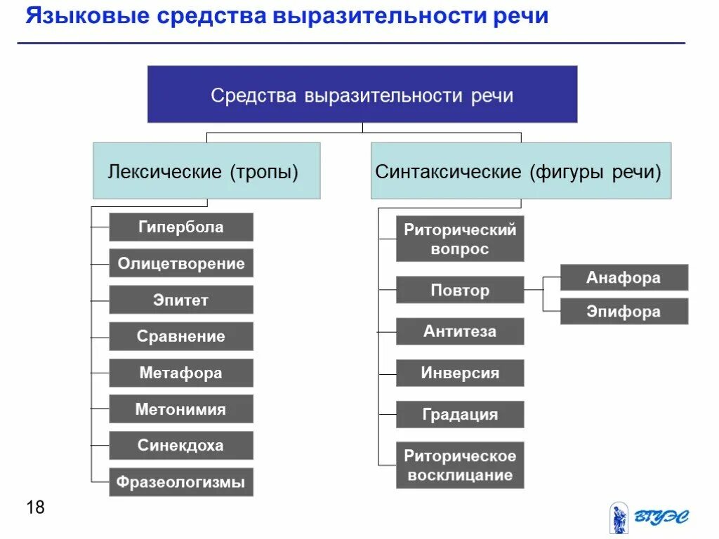 Горькие ситуации средства языковой выразительности. Средства языковой выразительности речи. Средства речевой выразительности. Средства языковой выраз. Соедство ящыковой выраз.