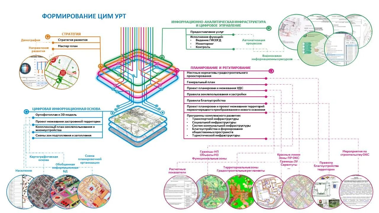 Характеристика модели цифровой модели информационная. Характеристика модели цифровой модели информационная