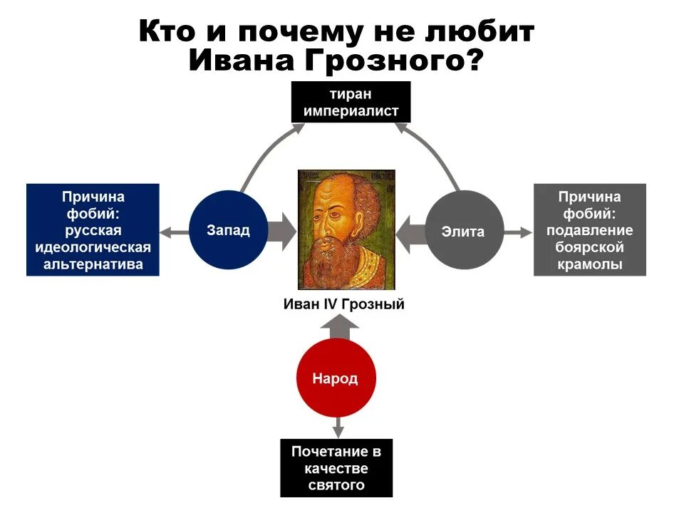 Почему становятся тиранами