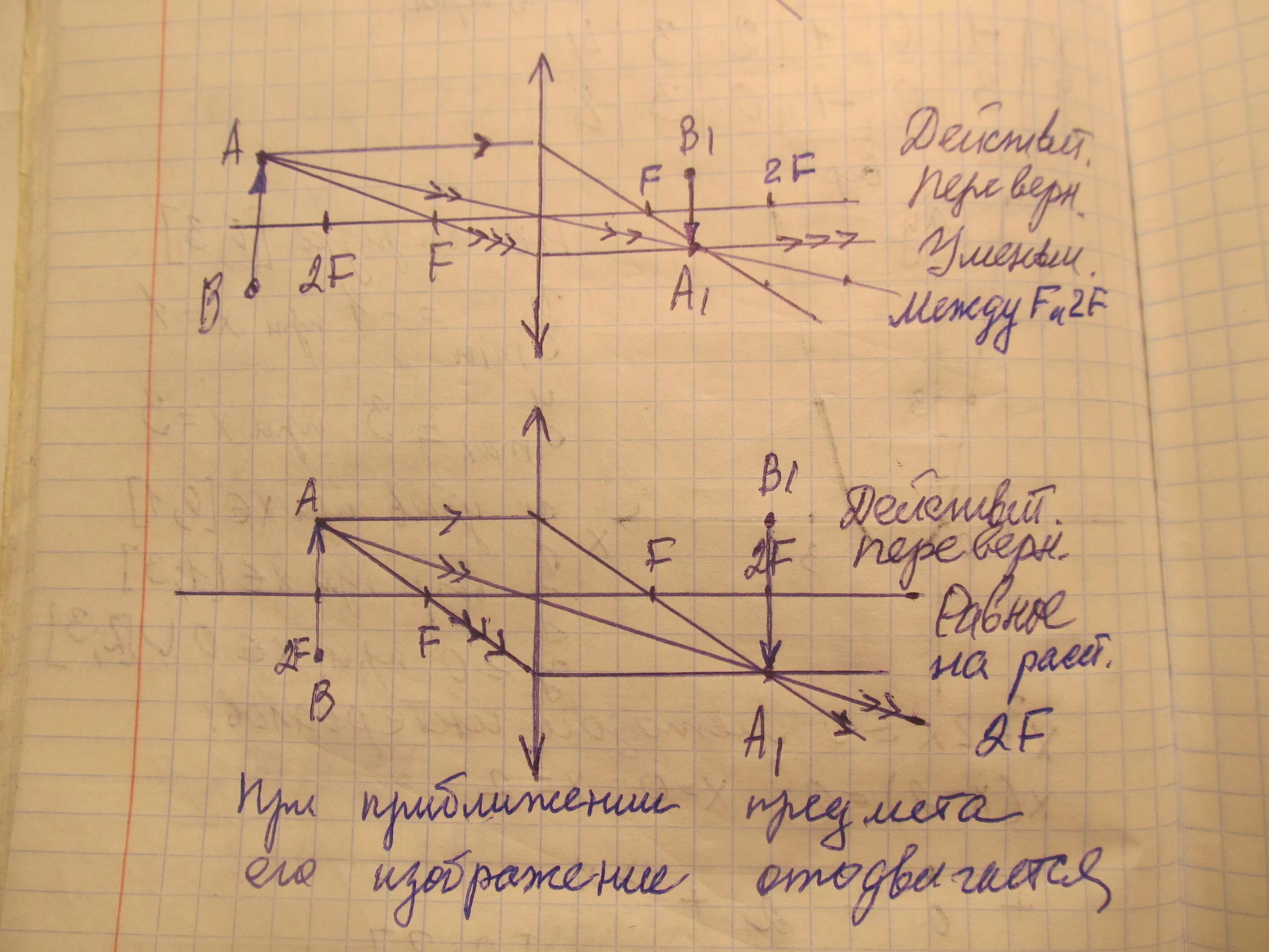 F D 2f физика линзы. Рассеивающая линза d<2f f<d<2f d<f. Рассеивающая линза d>2f d<2f. Собирающая линза f<d<2f.