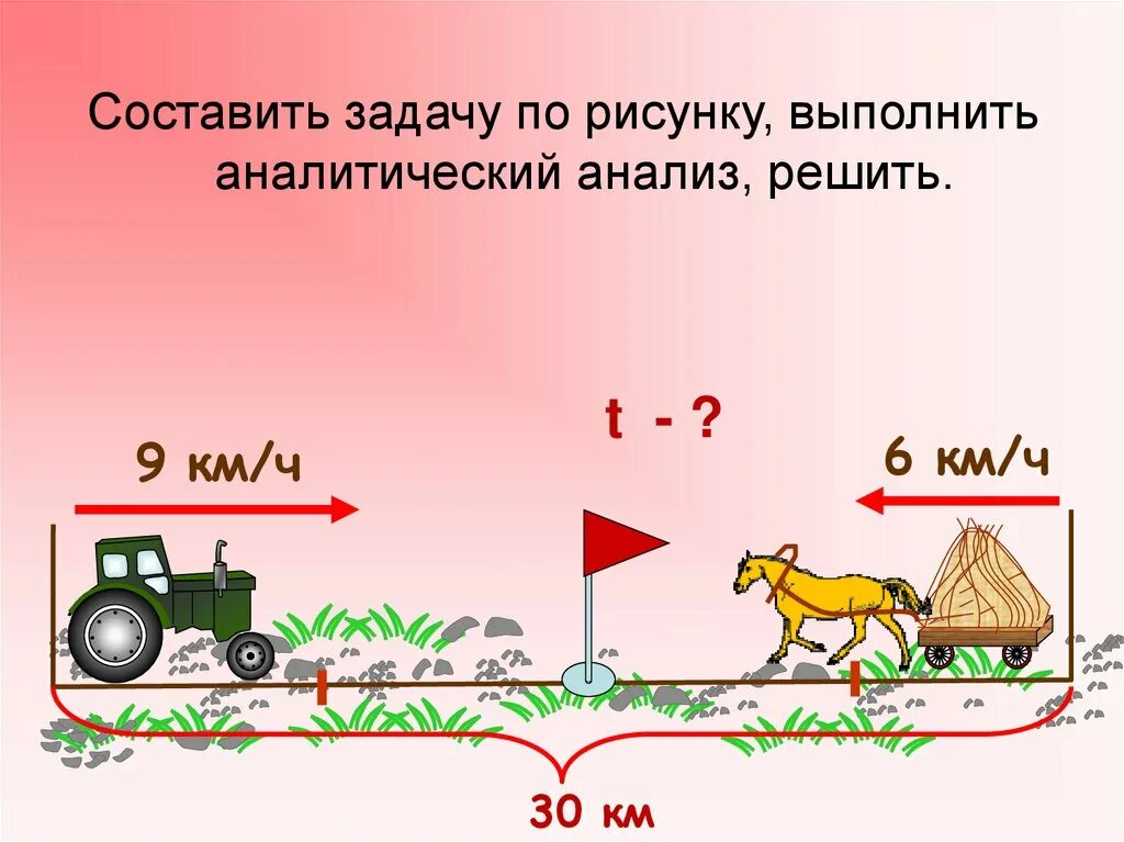 Решите задачу выполнив рисунок