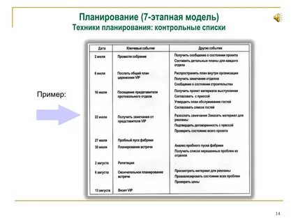 Техники планирования