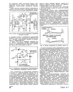 Строчная частота