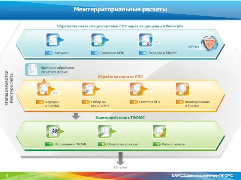 Барс.здравоохранение - ТФОМС. Барс медицинская информационная система. Система Барс в медицине. Счет ТФОМС.