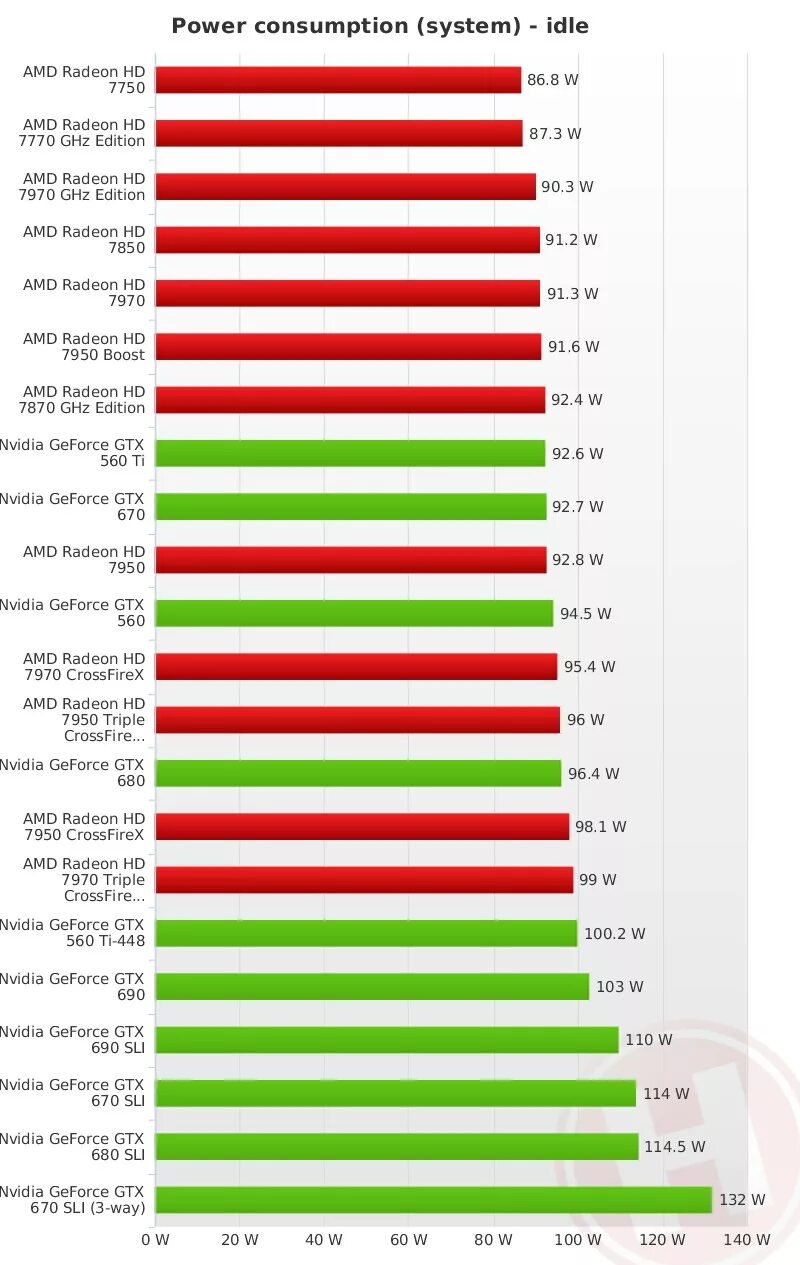 Gtx 1650 температура. Geforce gtx тестирование. Geforce gtx 1060 gb. тест видеокарты geforce gtx 1650. линейка видеокарт nvidia 1gb.