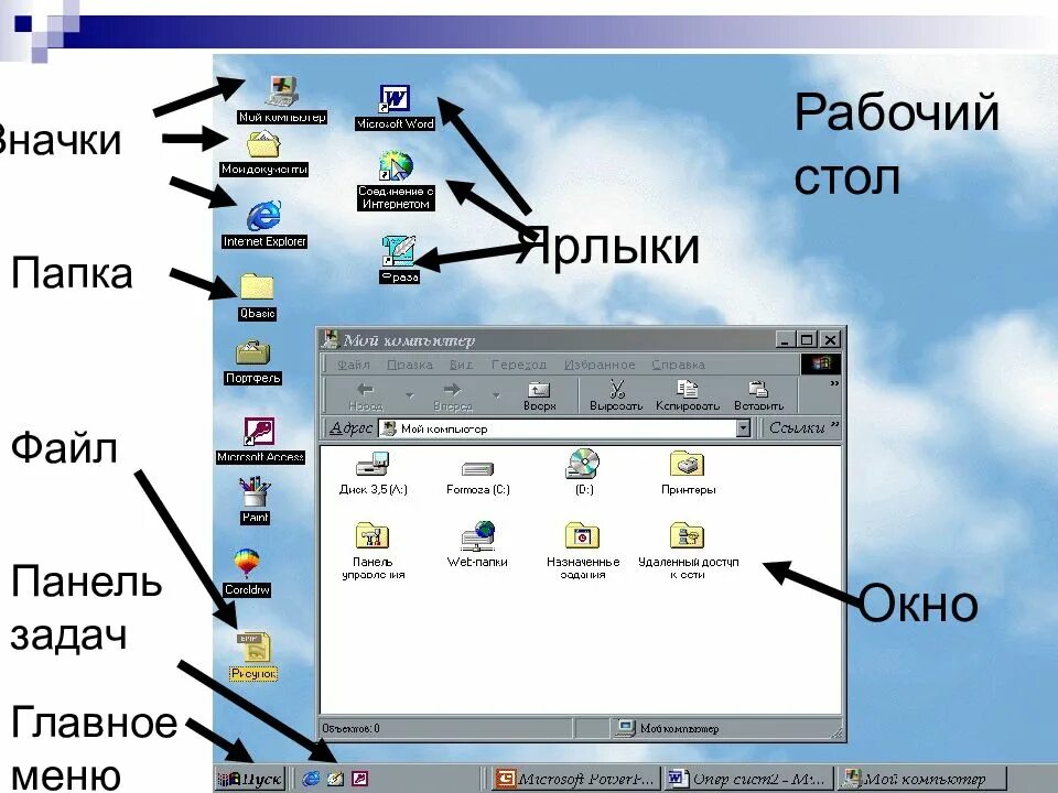 Element windows. Элементы рабочего стола. Элементы интерфейса виндовс. Элементы рабочего стола Windows. Интерфейс рабочего стола.