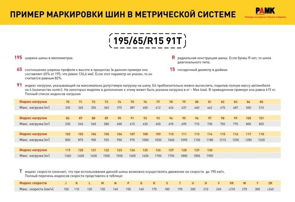 Маркировка шины автомобиля расшифровка таблица. Маркировка автошин легковых автомобилей расшифровка. Обозначение автомобильных шин расшифровка для легковых автомобилей. Таблица маркировки легковых шин. Маркировка шин легковых автомобилей расшифровка таблица маркировки.