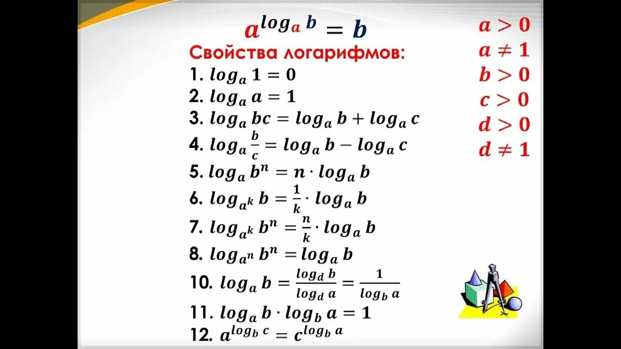 Урок логарифм числа 11 класс. Формулы логарифмов. основные формулы логарифмов. свойства лог орифмов. св-ва логарифмов.