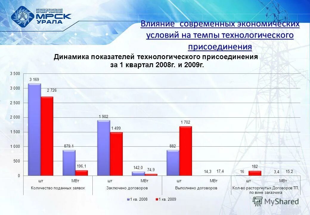 Влияние на современную экономику