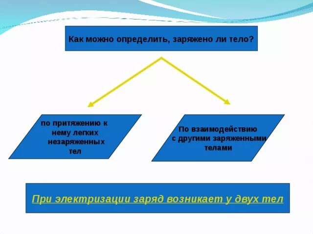 Как можно определить имеет тело заряд