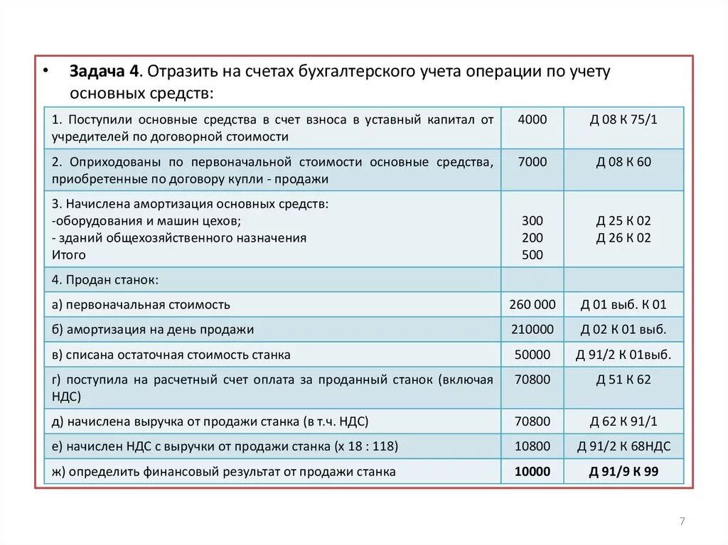 Зачислено на расчетный счёт за проданную выручку. На расчетный счет зачислена выручка от реализации. Отразить операции на счетах бухгалтерского учета. Зачислена на расчетный счет выручка за проданную продукцию.