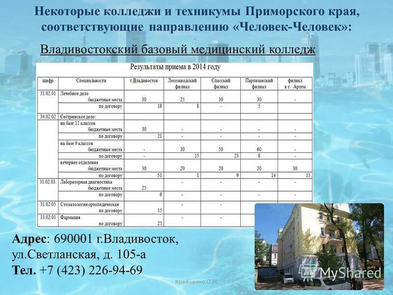 отличие техникума от колледжа. колледж на кирова владивосток. учебные заведения приморского края. г находка университет. кга поу «лесозаводского индустриального колледжа».
