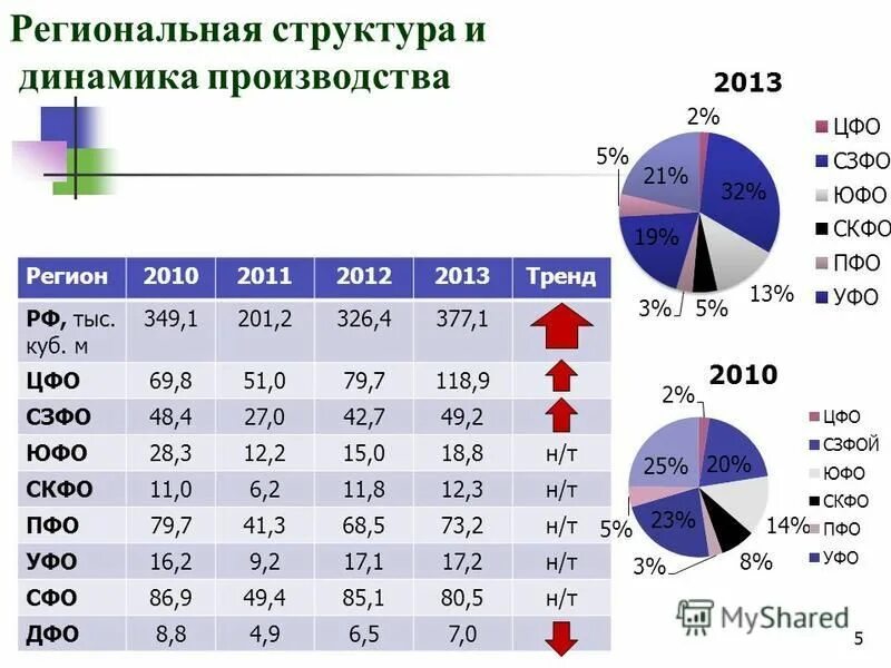 Структура металлургии. Структура производства электроэнергии. Региональная структура производства. Организационная структура эпл. Структура мирового фармрынка.
