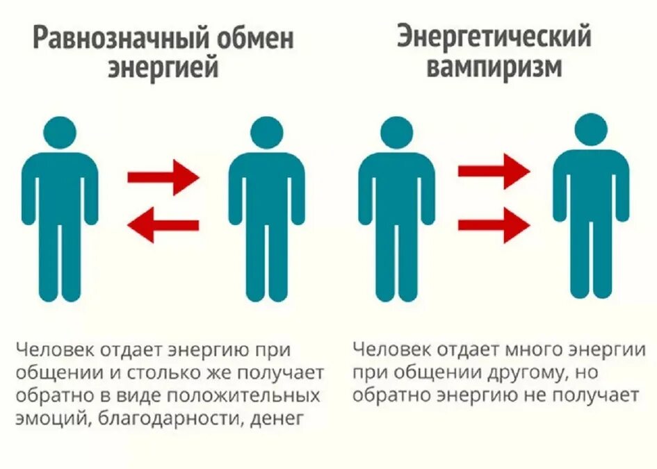 Энерегитический ва. Энергетический вампиризм. Как распознать энергетического вампира. Как распознать другого человека.