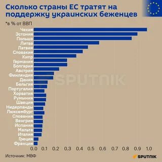 Сколько сша потратили