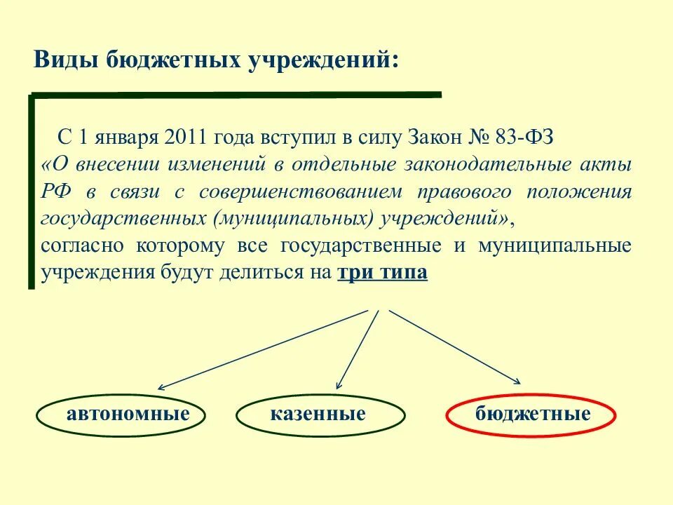 Бюджетные учреждения примеры. Различия видов учреждений. Типы бюджетных организаций. Виды казенных учреждений. Казенное бюджетное автономное учреждение источники финансирования.